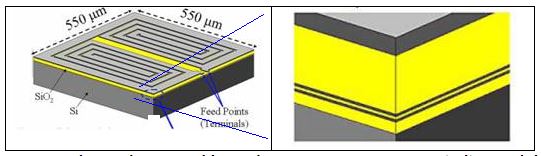 Miniaturized 9GHz slot antenna fabricated using 0.13mm CMOS process. (Left) Expanded view of the wafer corner showing two parallel ground plane each 0.6 mm thick separated by 0.6 mm (M4 and M5).